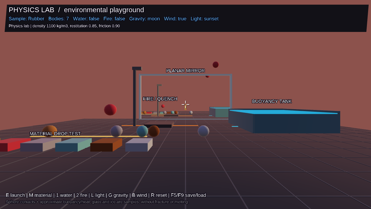 Material drop tests, a planar mirror, the fire station and the buoyancy tank.